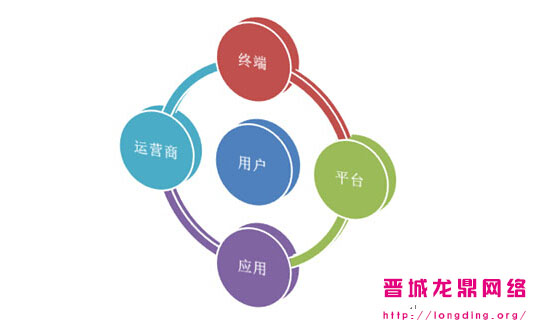 新站長(zhǎng)知識(shí)之什么樣的網(wǎng)站用戶(hù)愿意多停留一會(huì)？